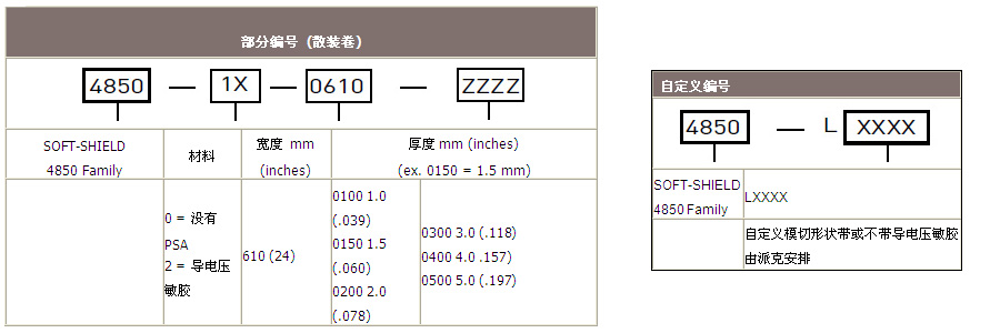 訂購(gòu)信息