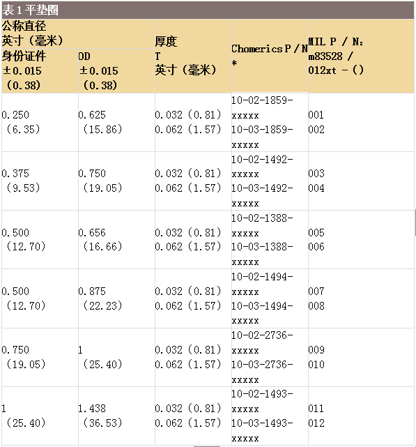 平墊圈物料編號(hào)