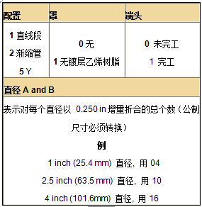 派克固美麗ZIP-EX-2拉鏈電纜屏蔽的訂貨資料 派克固美麗ZIP-EX-2拉鏈電纜屏蔽的訂貨資料